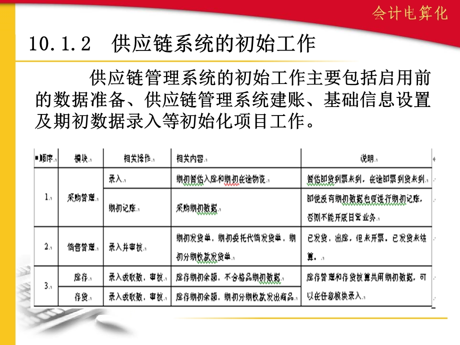 会计电算化供应链管理.ppt_第2页