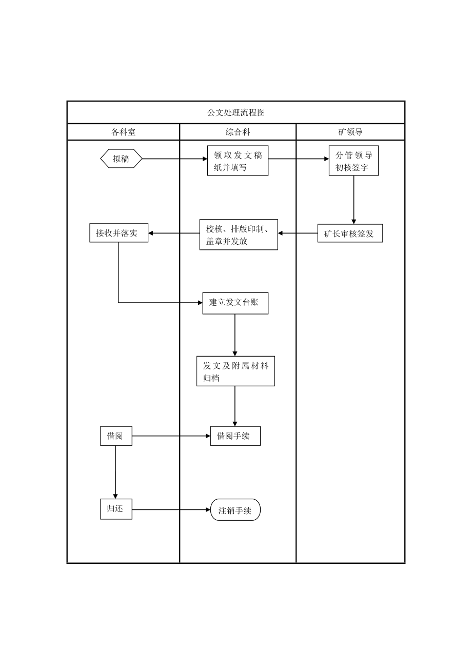 综合科流程汇总222.doc_第3页