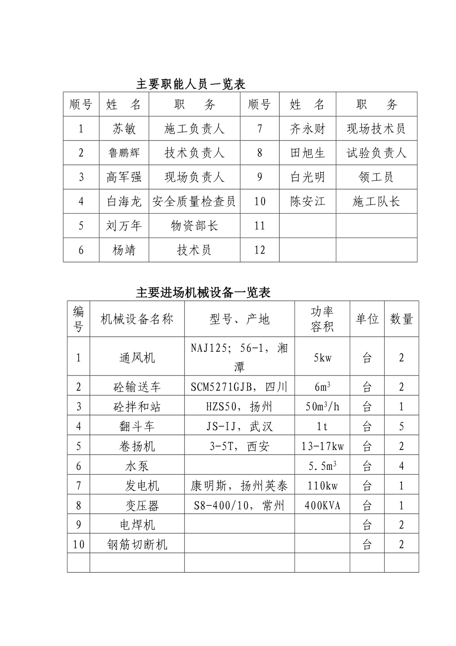 [终稿]崖峪沟中桥下部结构施工方案.doc_第2页