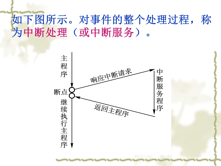 单片机的定时器中断.ppt_第2页