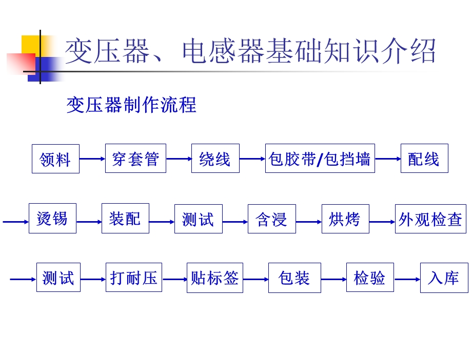 变压器常用材料培训.ppt_第3页