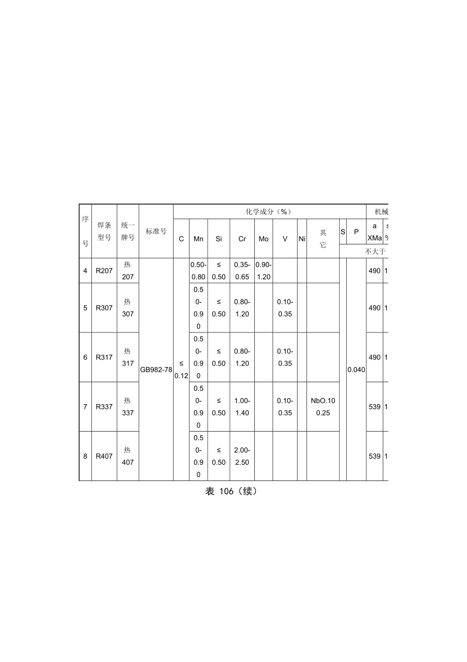 ss焊接规程 钢材与焊接资料[精品].doc_第2页