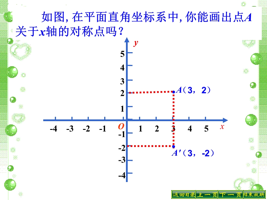 人教新课标八年级上册课件1222用坐标轴表示轴对称.ppt_第2页