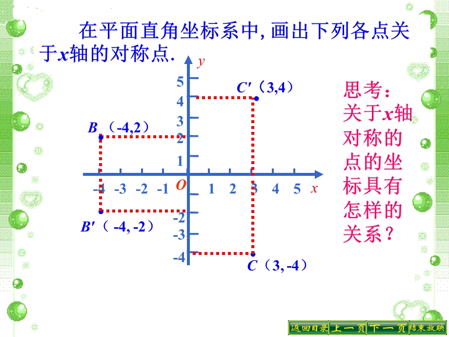 人教新课标八年级上册课件1222用坐标轴表示轴对称.ppt_第3页