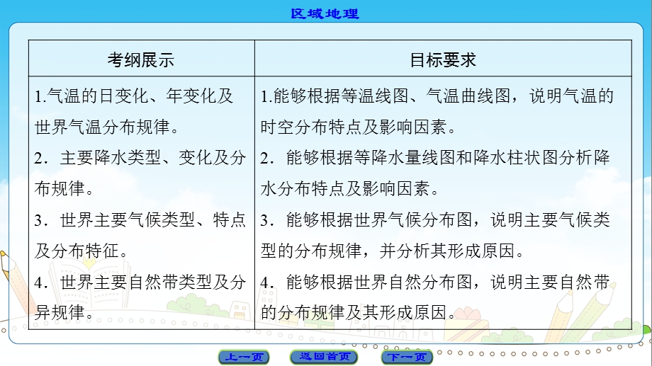 区域地理气候和自然带.ppt_第2页