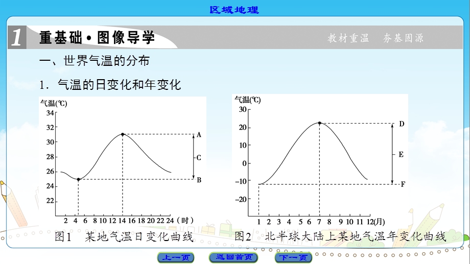 区域地理气候和自然带.ppt_第3页