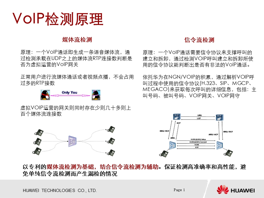 华为SIG业务监控网关介绍.ppt_第1页