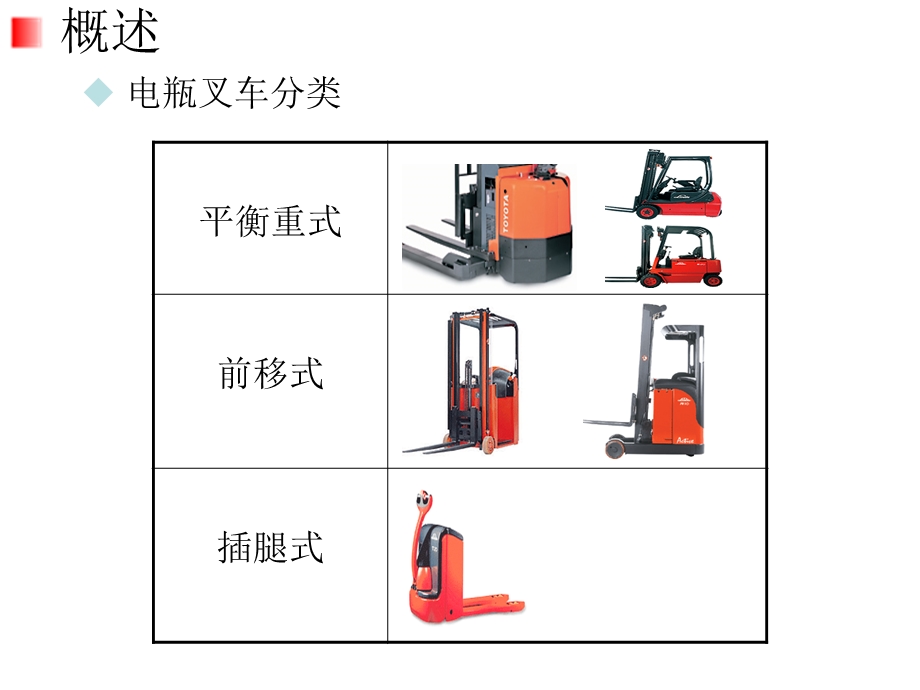 叉车操作安全规范及急救方法.ppt_第2页