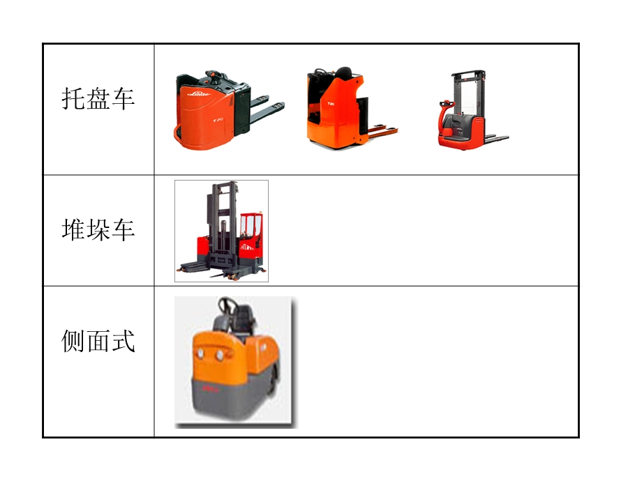 叉车操作安全规范及急救方法.ppt_第3页