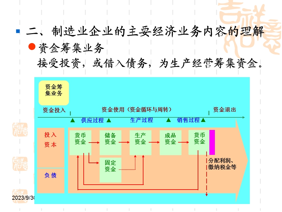 会计学原理课件第四章借贷记账法应用.ppt_第3页