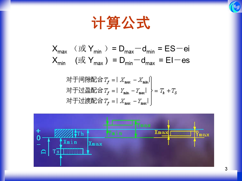 互换性技术测量基础的总结.ppt_第3页