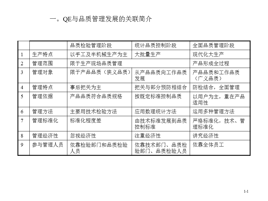 品质工程（QE）技能与系统提升培训.ppt_第3页