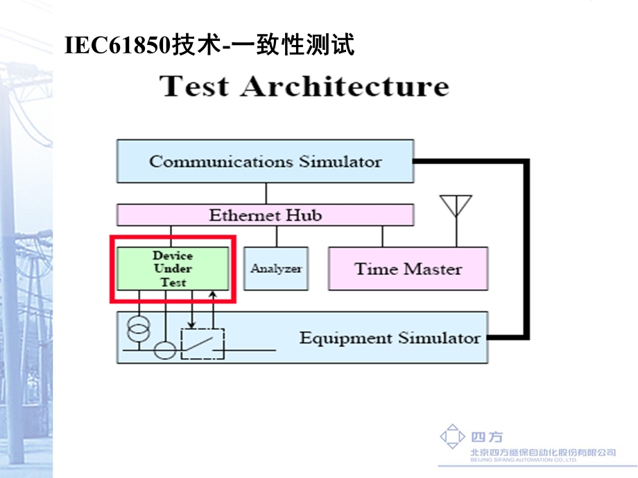 南方电网IEC61850技术培训.ppt_第3页