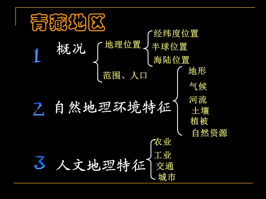 区域地理青藏地区.ppt_第2页