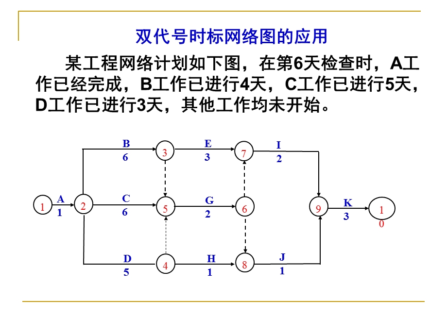 双代号时标网络图计算示.ppt_第1页