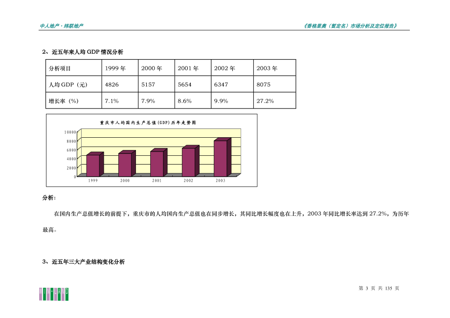 【香格里奥】暂定名项目市场调研报告.doc_第3页