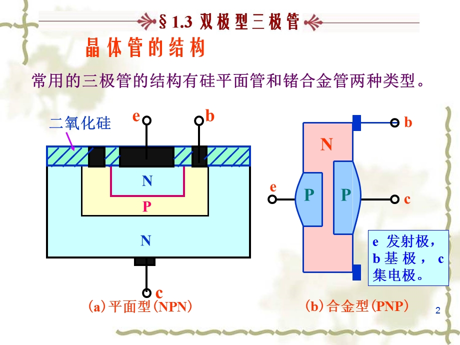 双极型三极管.ppt_第2页