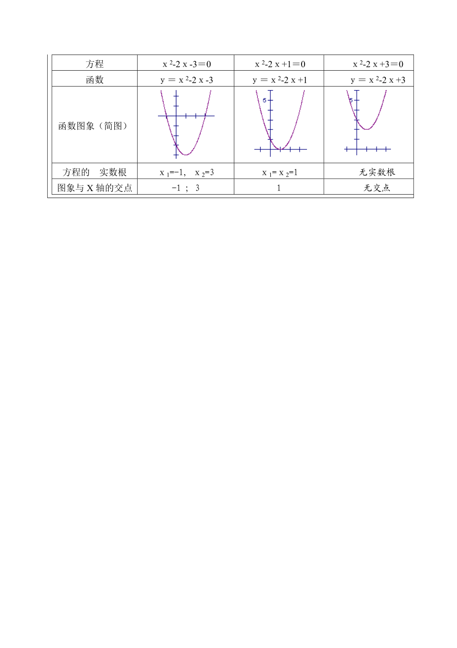 函数与方程教案陈艳.doc_第2页