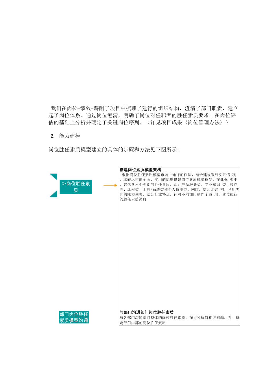 培训课程体系建设方案.docx_第3页