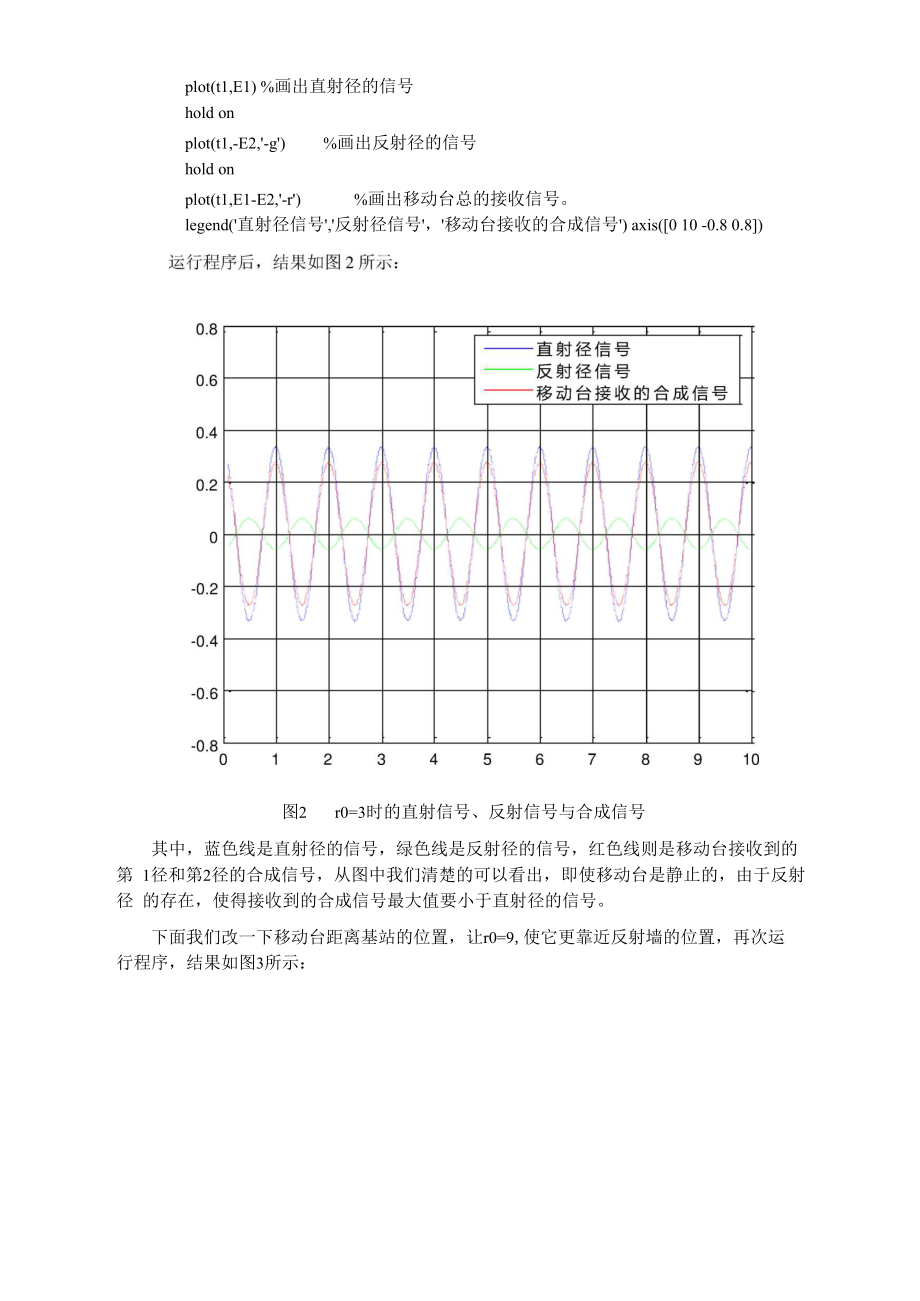 多径信道详解.docx_第2页