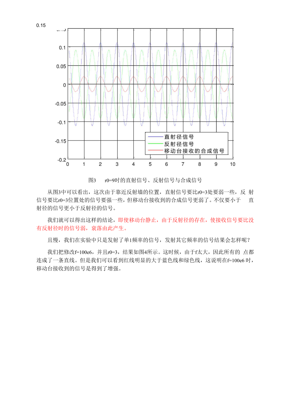 多径信道详解.docx_第3页