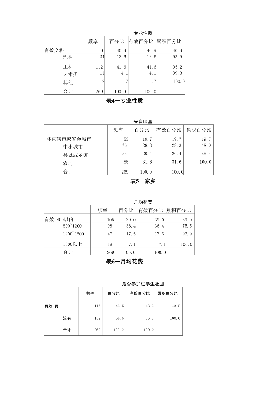 大学生网络社交现状调查报告.docx_第3页