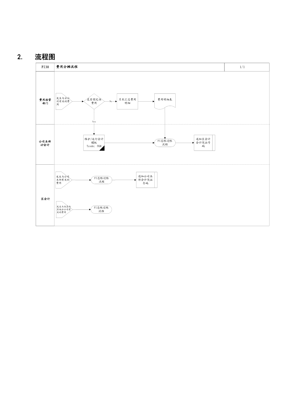 第三十章FI30费用分摊流程.doc_第2页