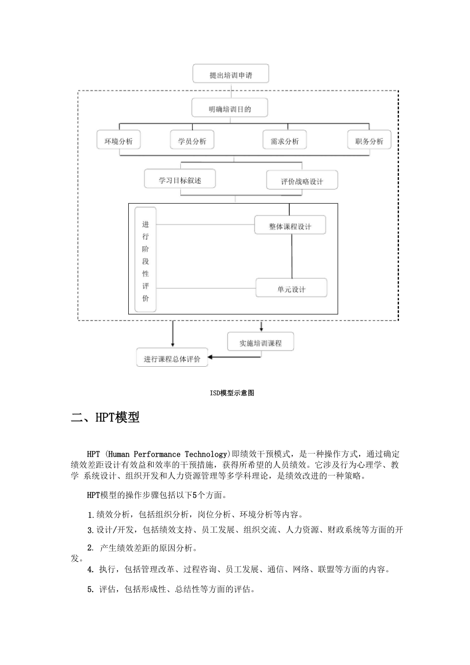 培训课程开发.docx_第2页