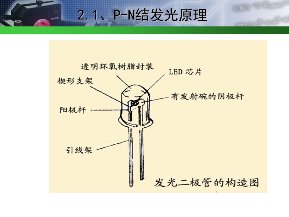 半导体发光显示器件LE.ppt_第3页