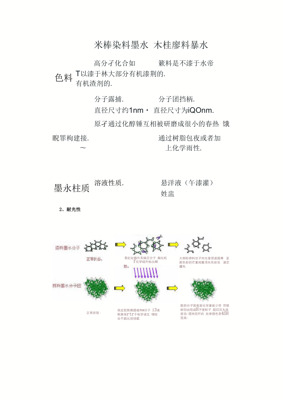 墨水应用方案.docx_第3页