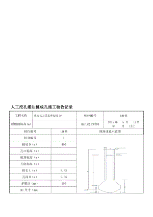 [终稿]3 人工挖孔灌注桩成孔施工验收记录.doc