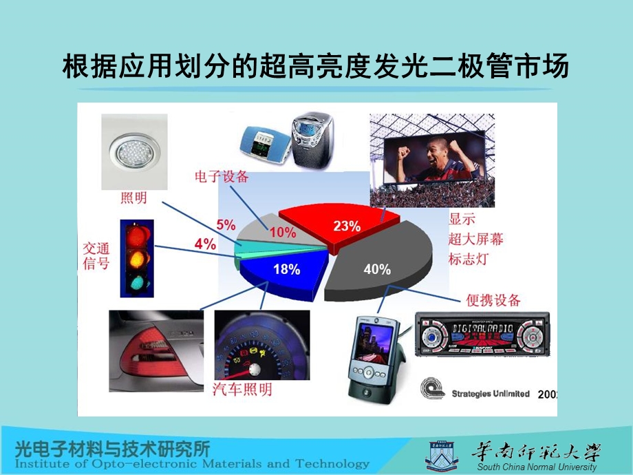 半导体发光二极管讲义.ppt_第3页