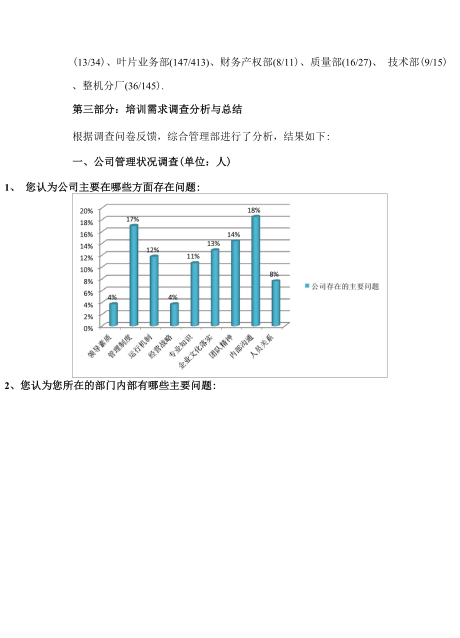 培训需求调查分析报告总结.docx_第2页