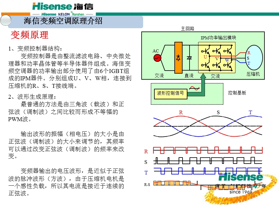 变频空调原理与常见故障维训优先.ppt_第2页