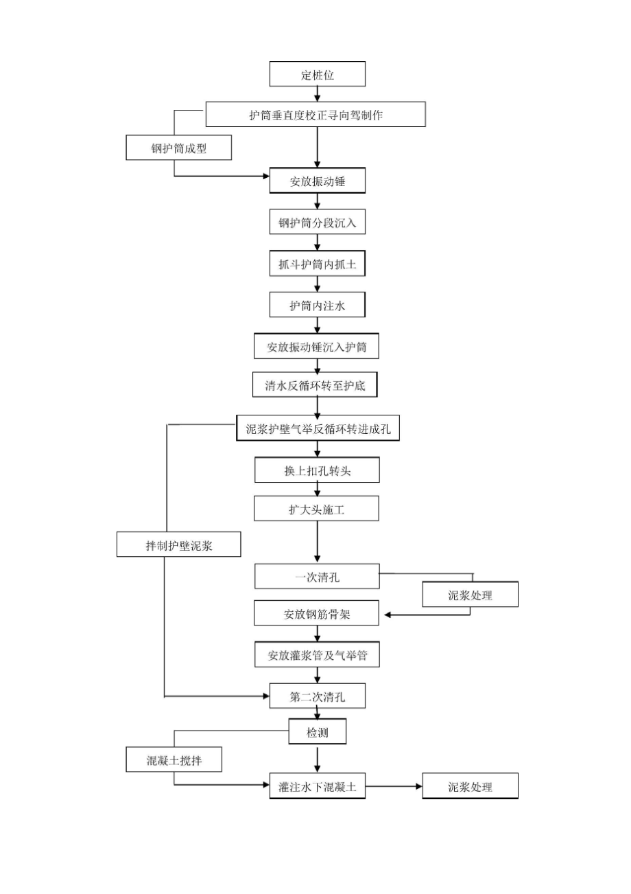 大直径超深入岩扩孔钻孔灌注桩施工工法.docx_第3页