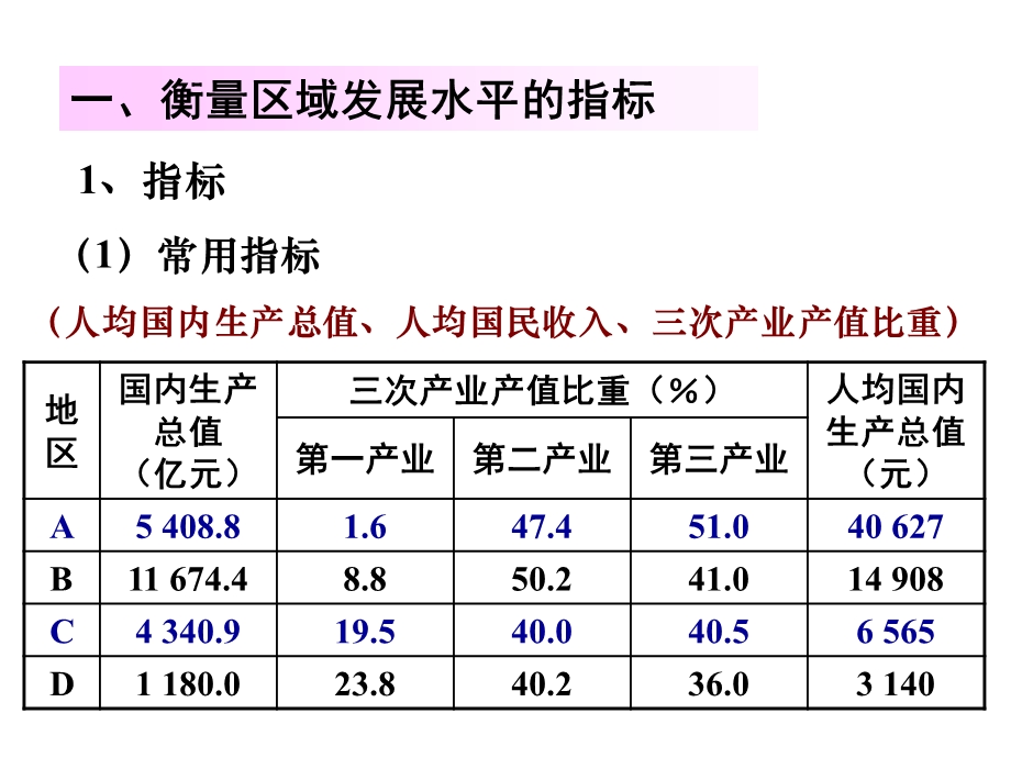 区域发展阶段课件.ppt_第3页