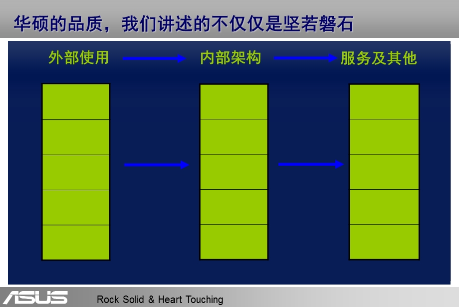 华硕笔记本产品资料.ppt_第2页