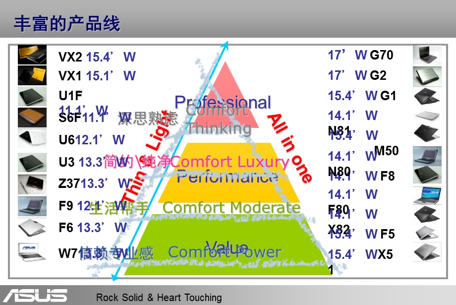 华硕笔记本产品资料.ppt_第3页