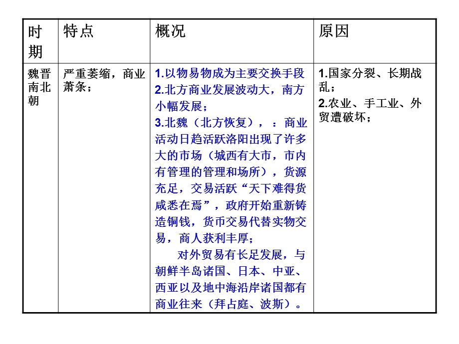 古代史综合知识框架.ppt_第3页