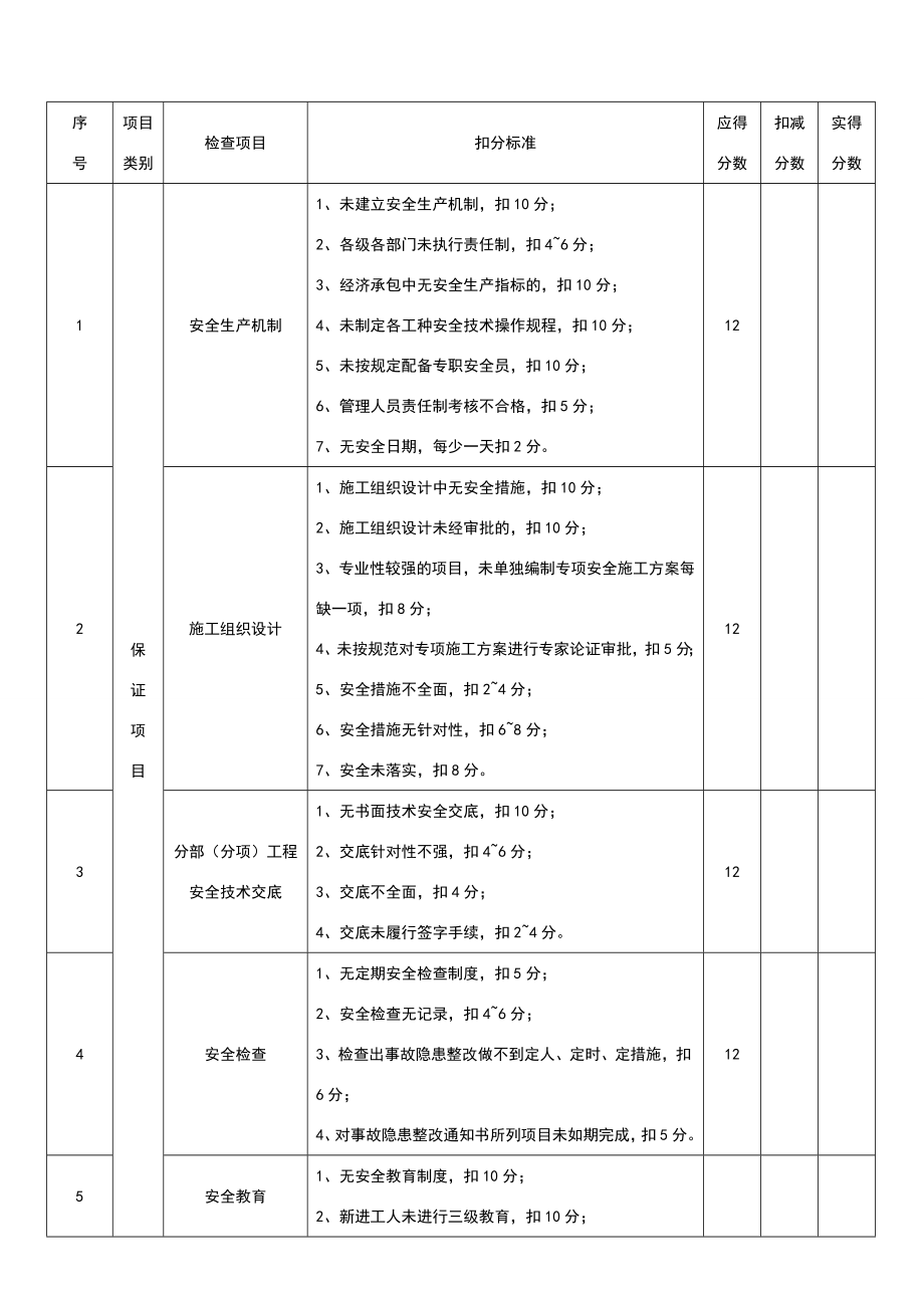 幕墙工程安全检查表.doc_第3页