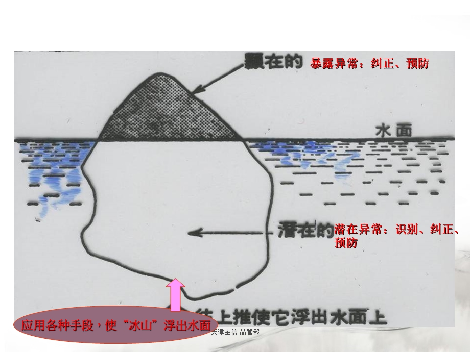 品质异常处理及要求培训.ppt_第3页