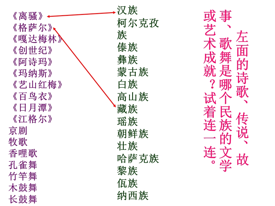 灿烂辉煌的文学艺术.ppt_第3页