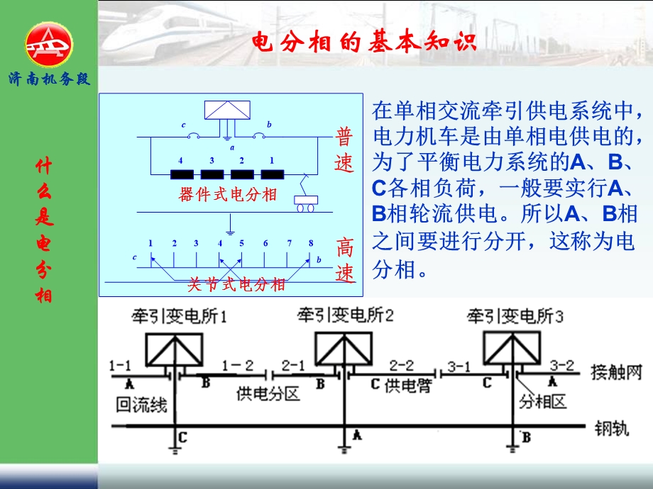 电分相、电分段、越区供电基础知识.ppt_第3页