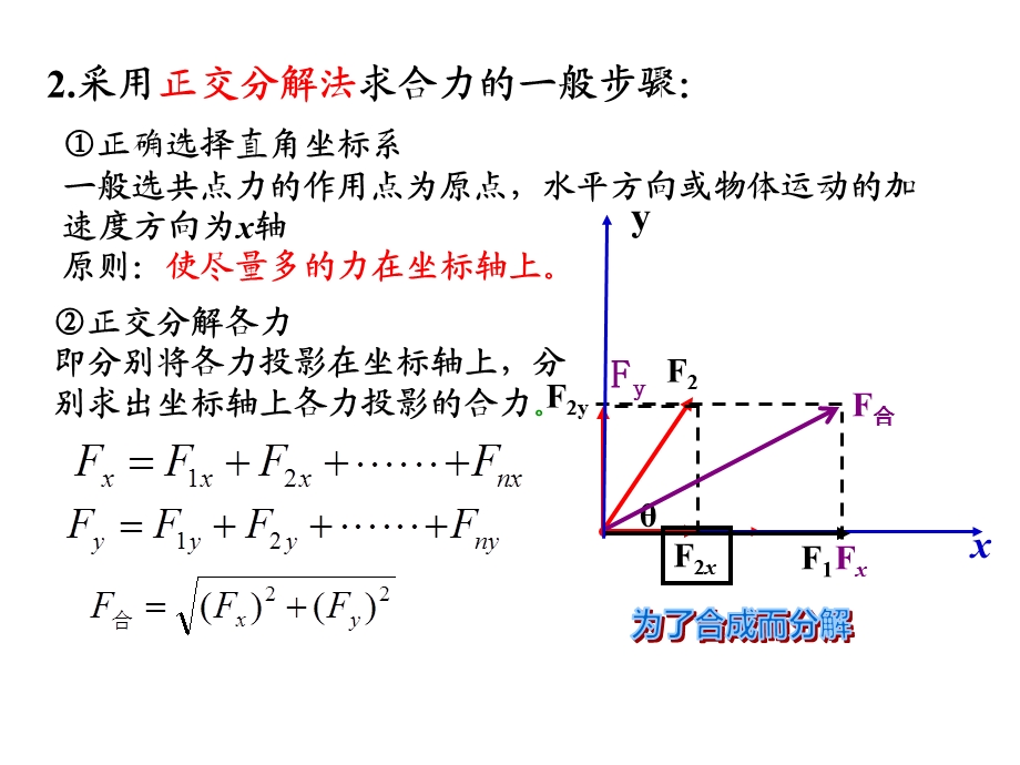 高一物理-正交分解法.ppt_第2页