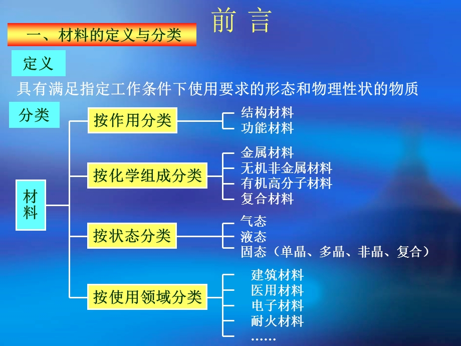 高分子概论高分子材料科学概述.ppt_第2页