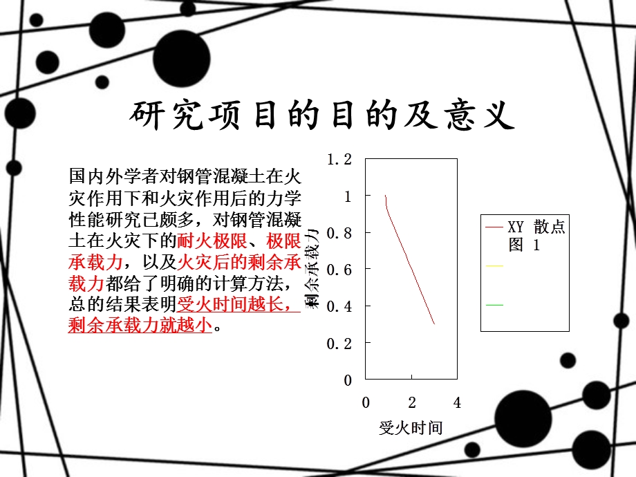 钢管混凝土柱火灾行为-张龙.ppt_第3页