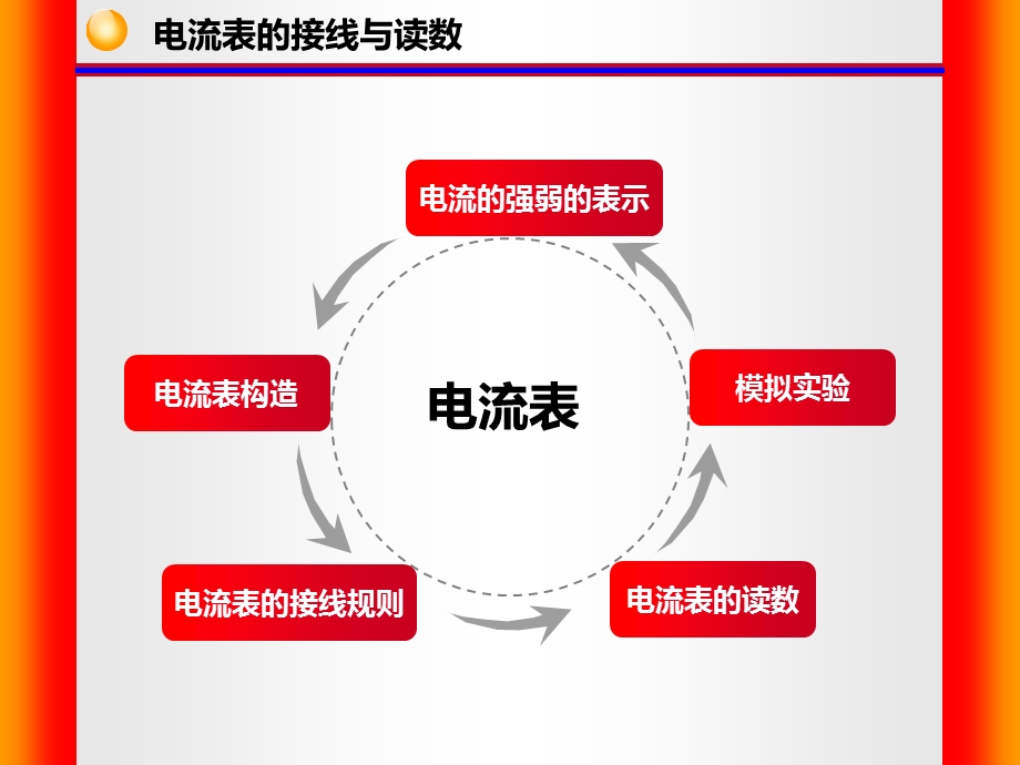 电流表的接线与读数.ppt_第3页