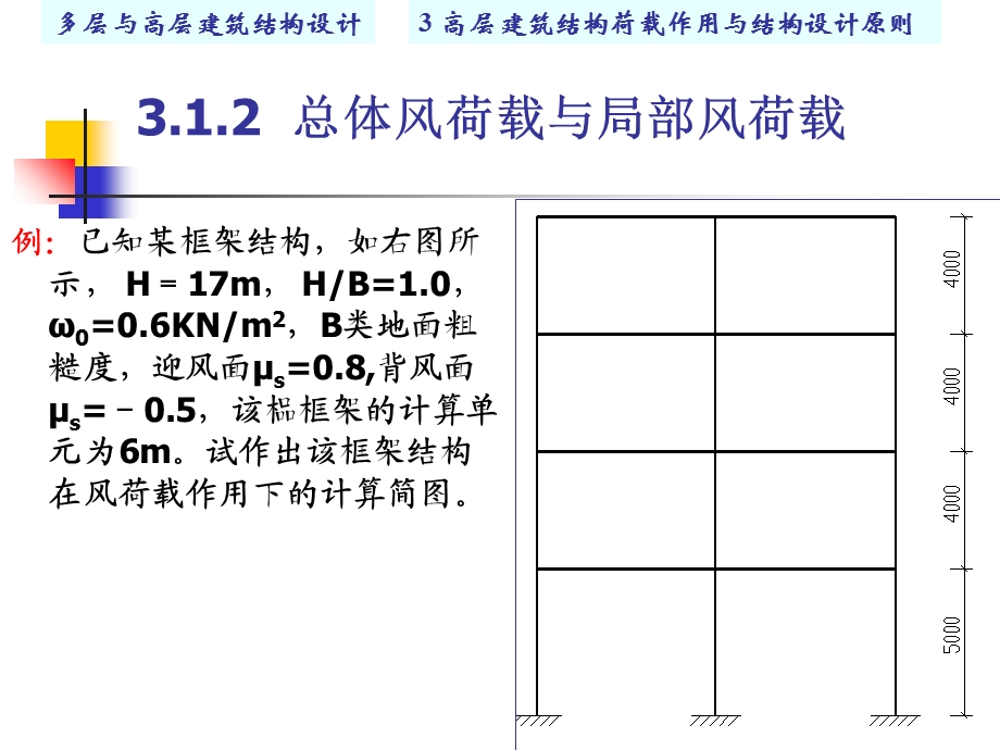 高层建筑结构荷载例题习题.ppt_第2页