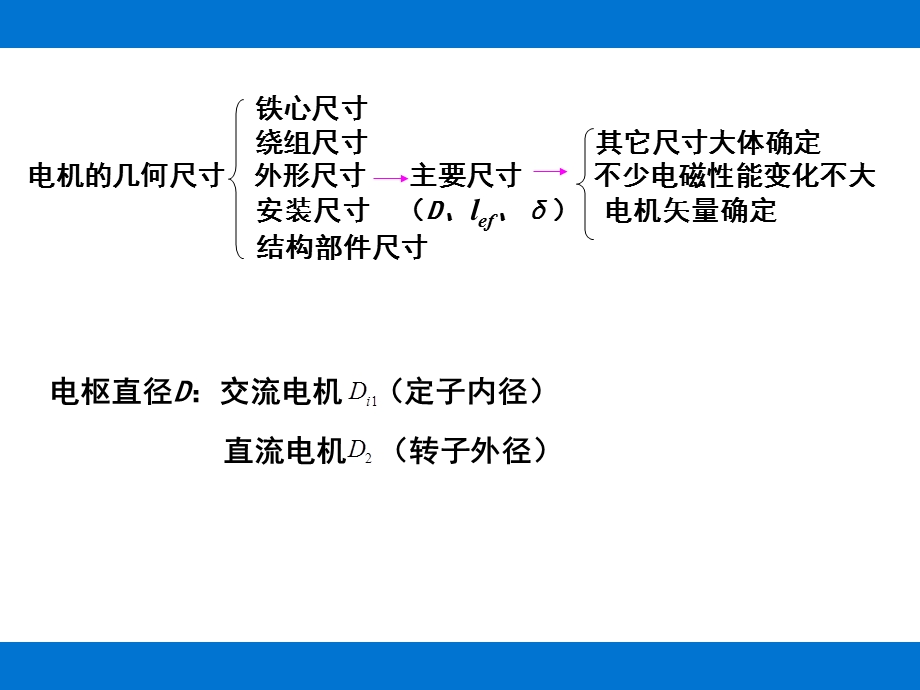 电机的主要参数之间的关系.ppt_第3页