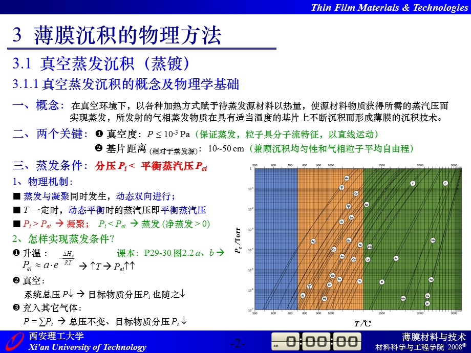 薄膜沉积的物理方法.ppt_第2页